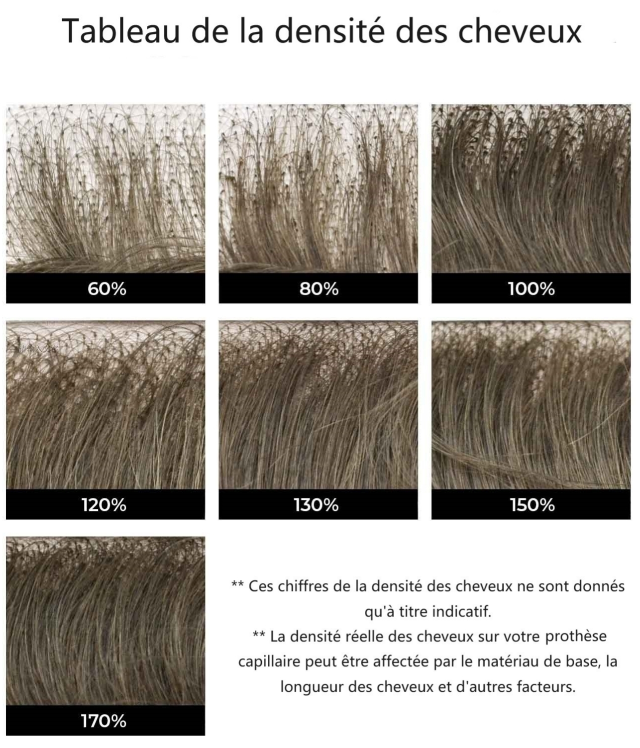 le tableau de densité de cheveux