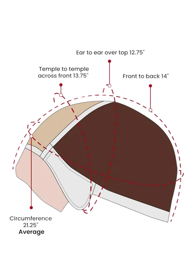 Schéma des mesures du bonnet de la perruque Jane