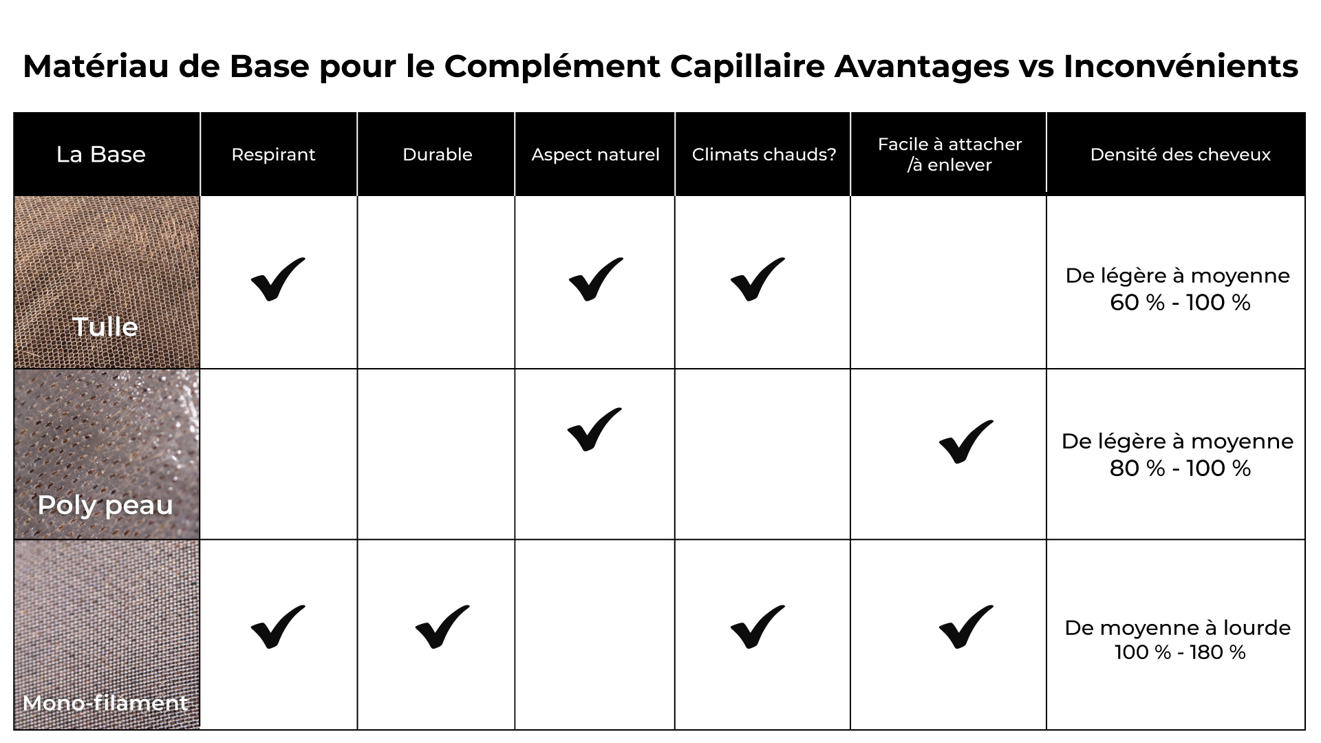 Complément Capillaire Avantages vs Inconvénients